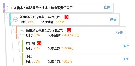 烏魯木齊威斯得網(wǎng)絡(luò)技術(shù)咨詢有限責(zé)任公司 專業(yè)助力企業(yè)數(shù)字化轉(zhuǎn)型