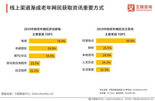 2019中國互聯(lián)網(wǎng)群體經(jīng)濟(jì)用戶與消費行為研究報告