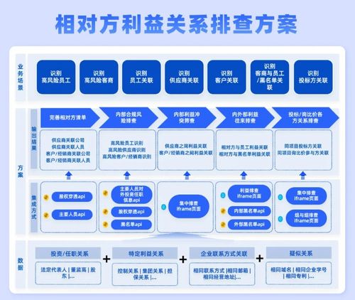 合合信息啟信慧眼 賦能集團合規(guī)管理，精準(zhǔn)排查利益沖突風(fēng)險